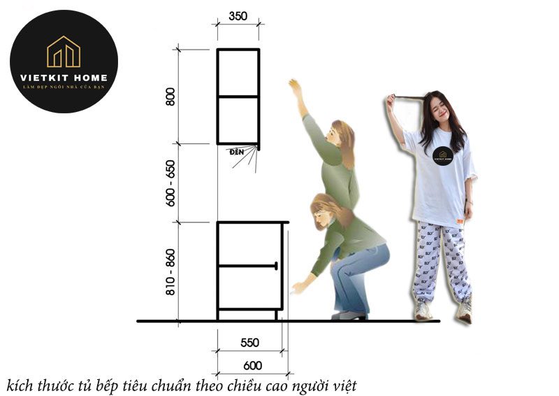 Kích thước tủ bếp tiêu chuẩn- Vietkit Home