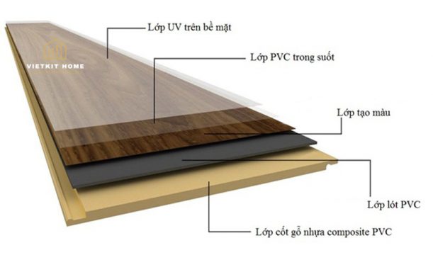 Tủ Bếp Nhựa Composite