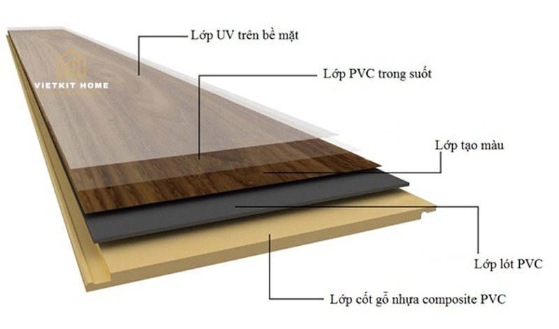 Tủ Bếp Nhựa Composite